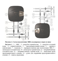 Водонагреватель аккумуляционный электрический THERMEX Lodi 10 U